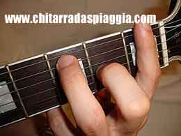 Accordo Fa7 chitarra